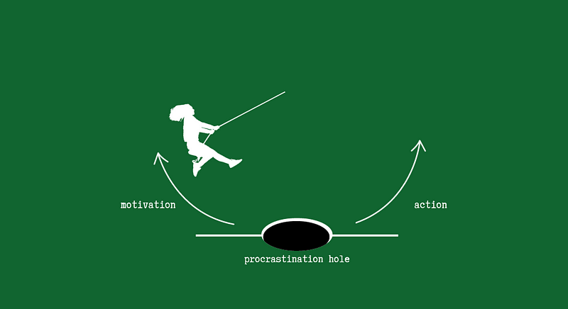 Swing metaphor representing motivation and action