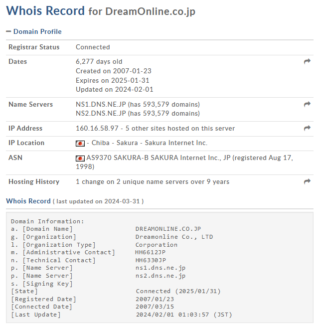 Domain investigation using WhoIs