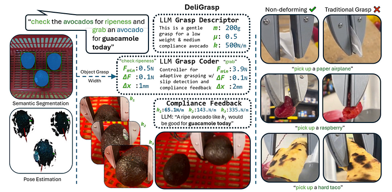 Illustration of grasping delicate objects with LLMs