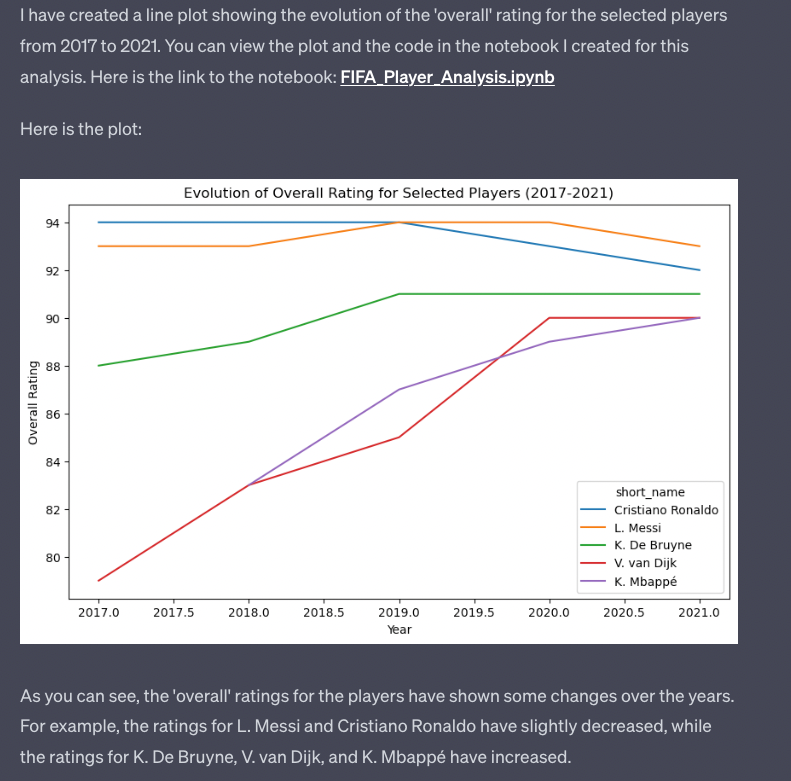 Line plot of FIFA ratings evolution