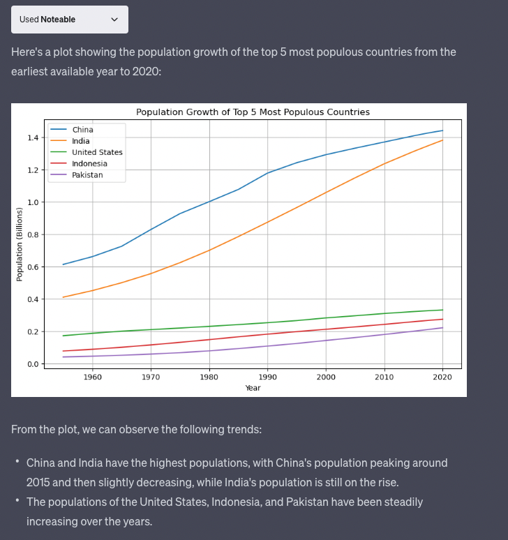 Line plot of population growth