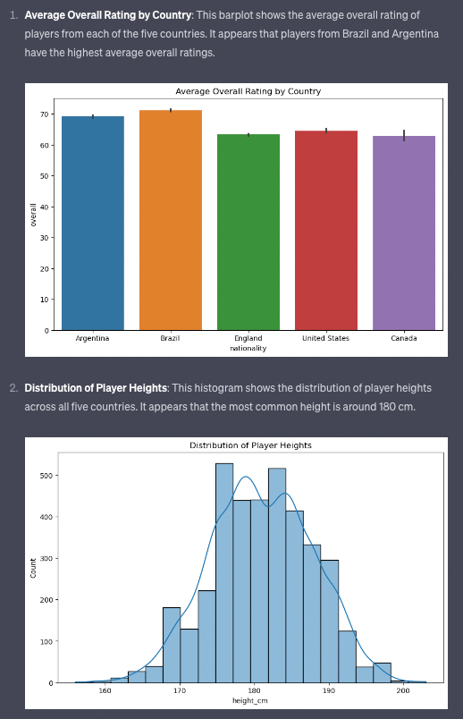 Visualizations based on player analysis