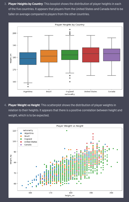 Additional visualizations generated by Noteable