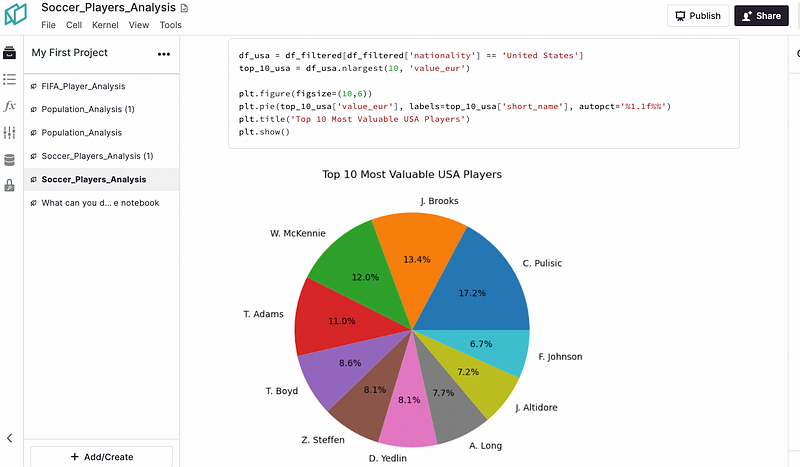 Code access on Noteable