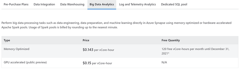 Overview of Azure Synapse Pricing