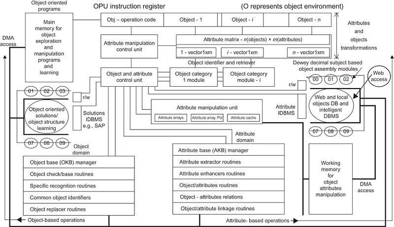 Compiler interaction with processing hardware