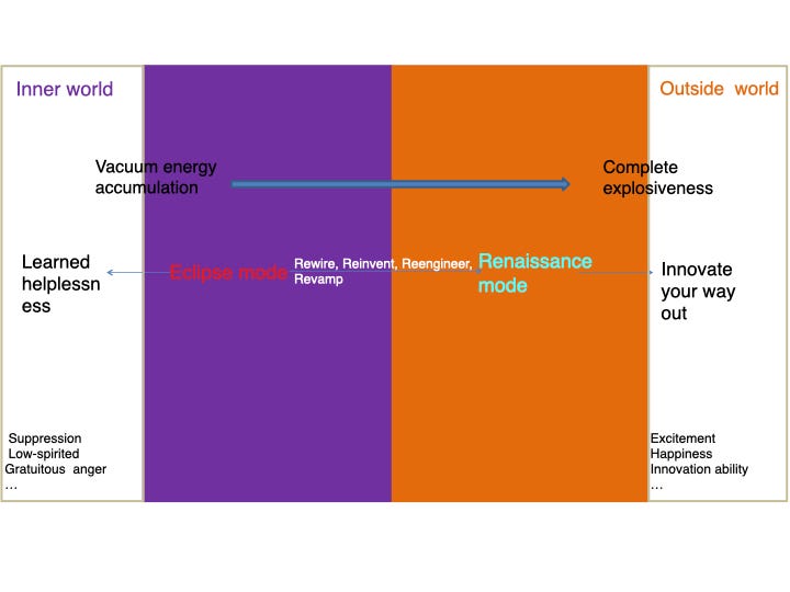 Understanding Emotional States: Renaissance vs. Eclipse