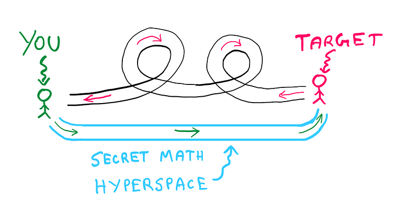 Unveiling the secret of age guessing