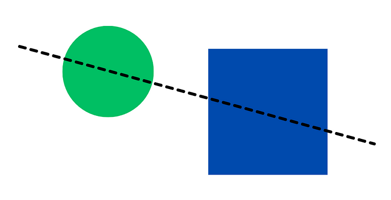 Visual representation of the ham sandwich theorem