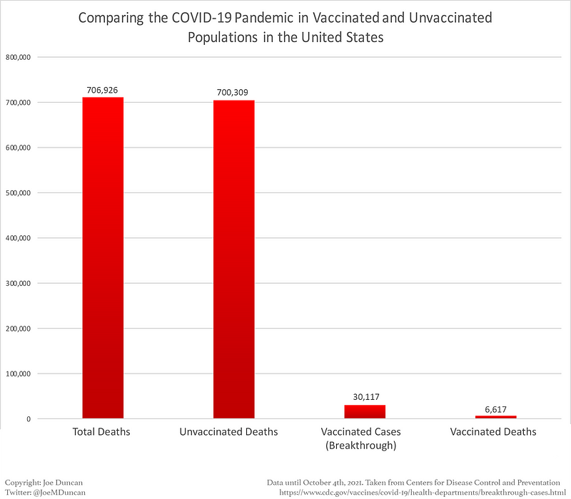 COVID-19 Deaths and Breakthrough Cases Overview