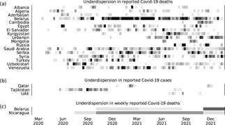 Countries with Questionable Covid-19 Death Data