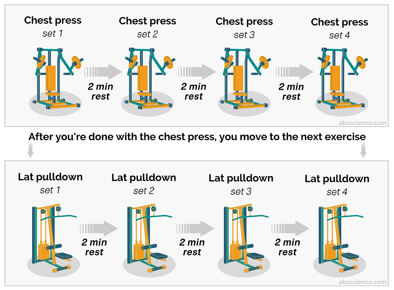 Alternative workout routine