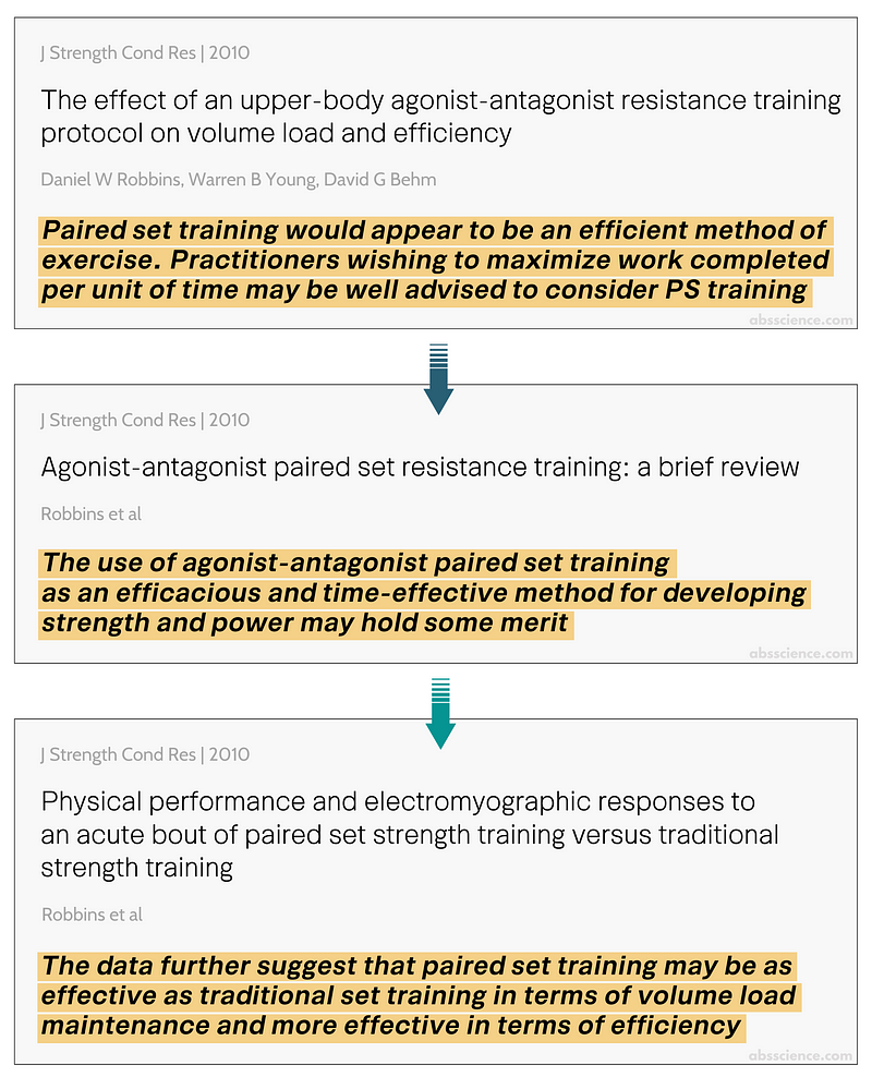 Efficient workout comparison