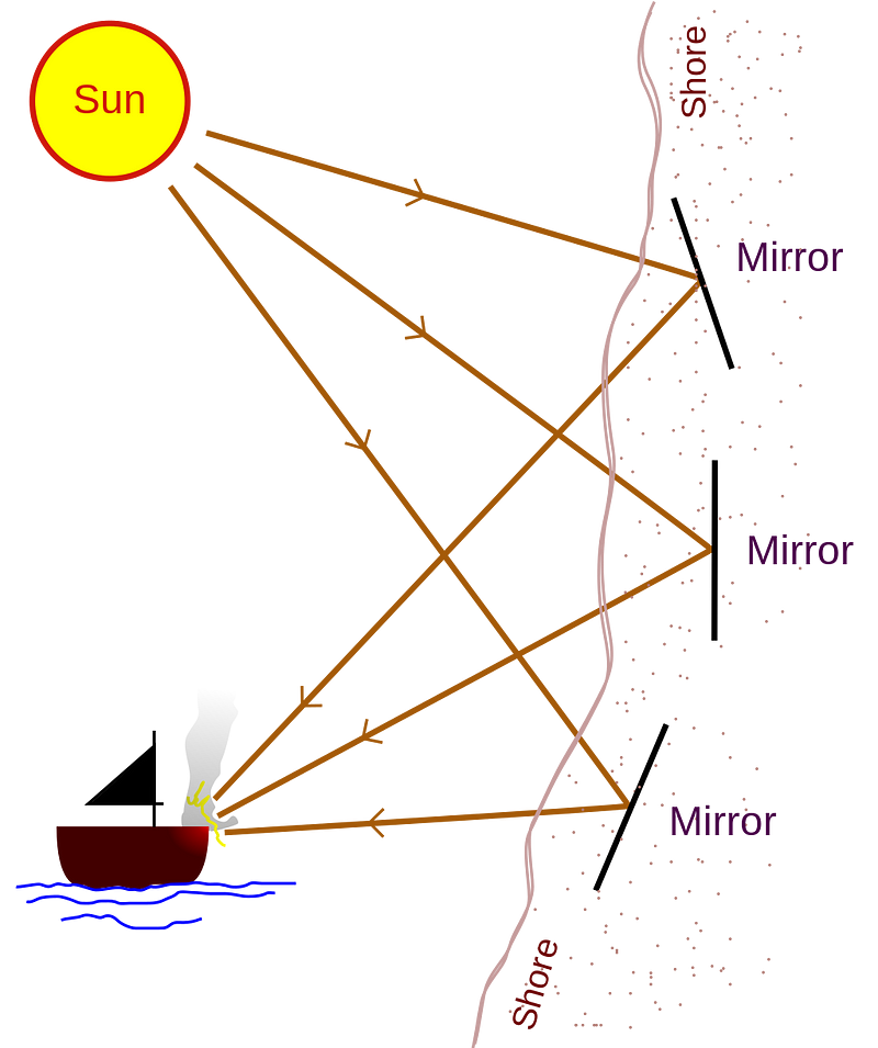 A depiction of Archimedes' invention