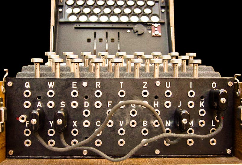 Alphabet mapping system of the Enigma machine