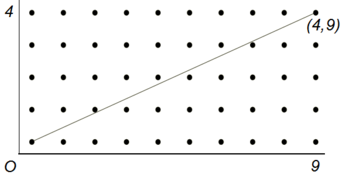 Grid Points Visibility Illustration