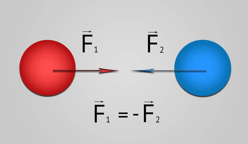 Example of Newton's third law in action