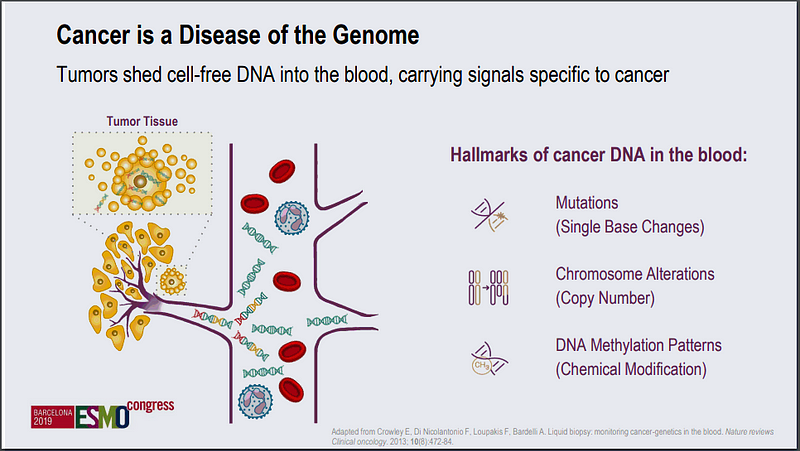 Innovative cancer detection technology