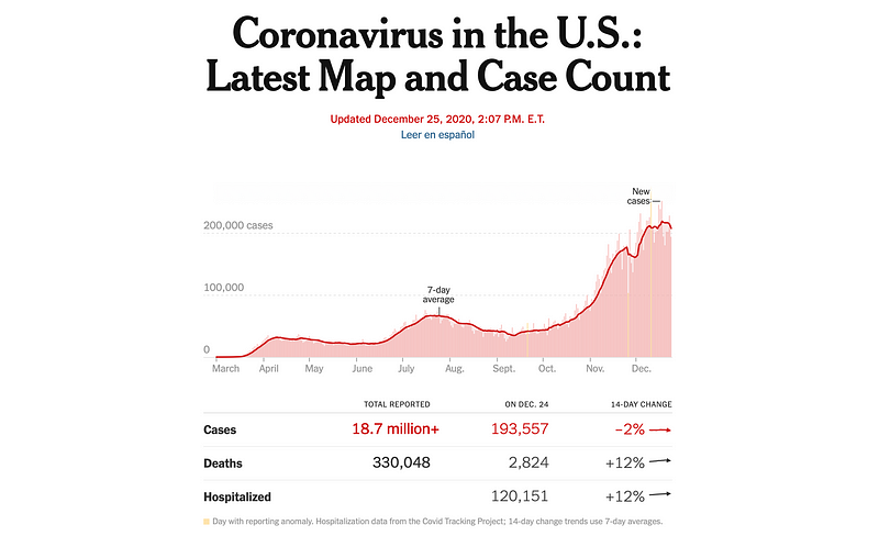 COVID-19 infection rates in December 2020