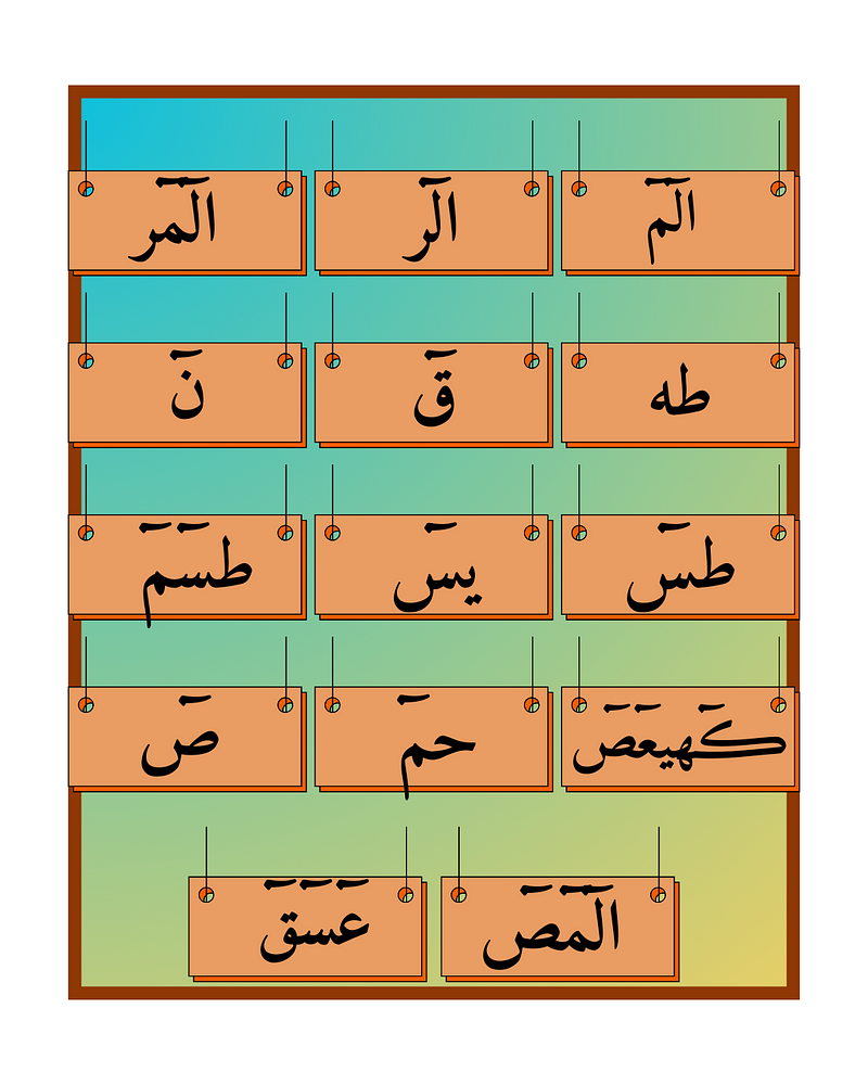 Visual representation of Arabic letters