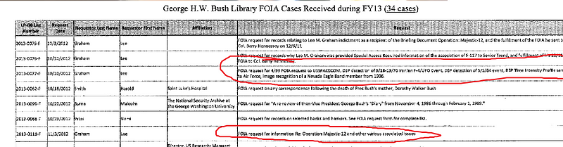 FOIA requests during George H.W. Bush's presidency