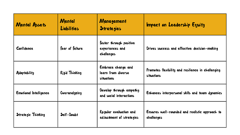 Conceptual representation of mindset balance sheet