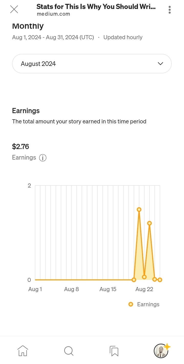 Screenshot of earnings from Medium