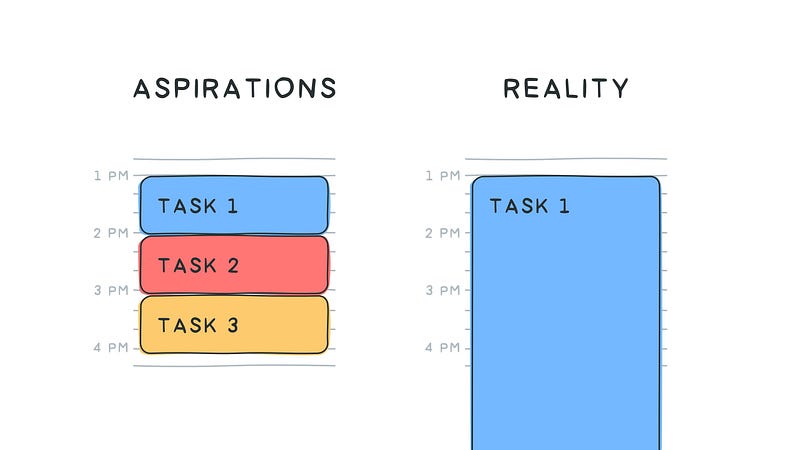 Overwhelmed schedule example