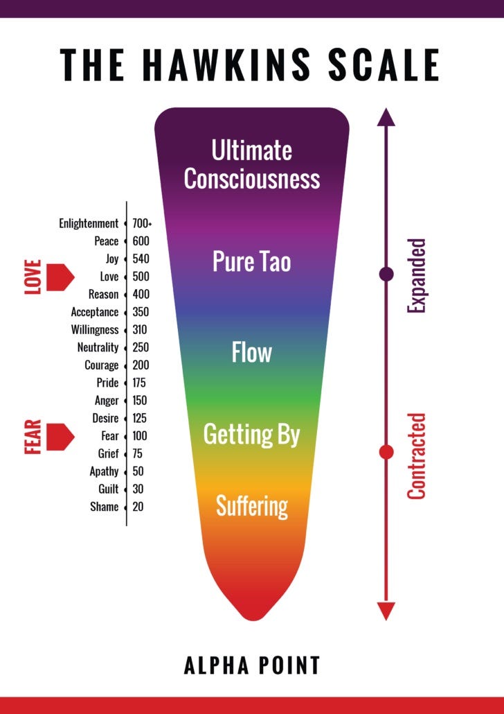 Model of Emotional Transformation