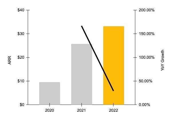 Linktree's growth statistics