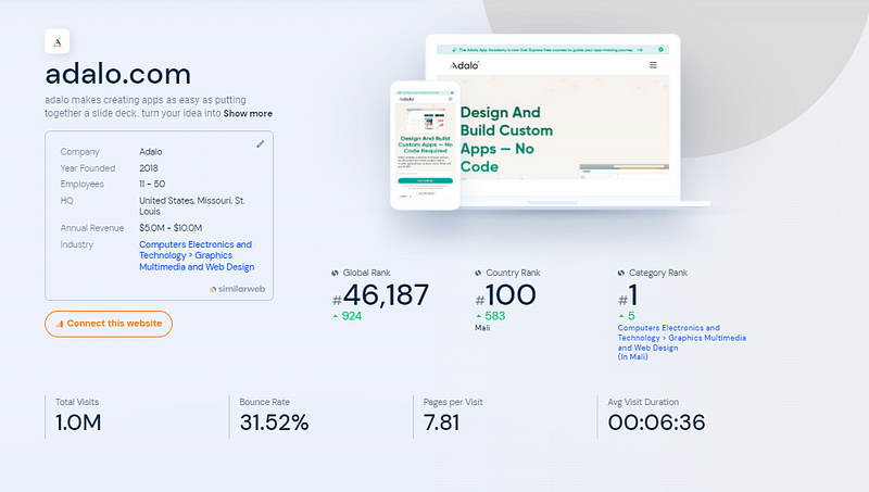 Adalo's growth statistics