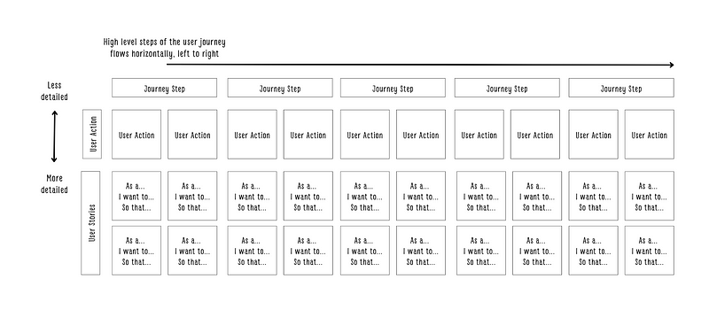 User Story Mapping Overview