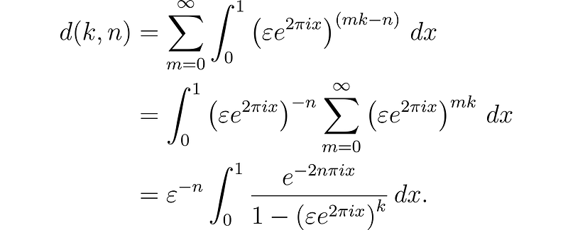 Damping factor impact on convergence