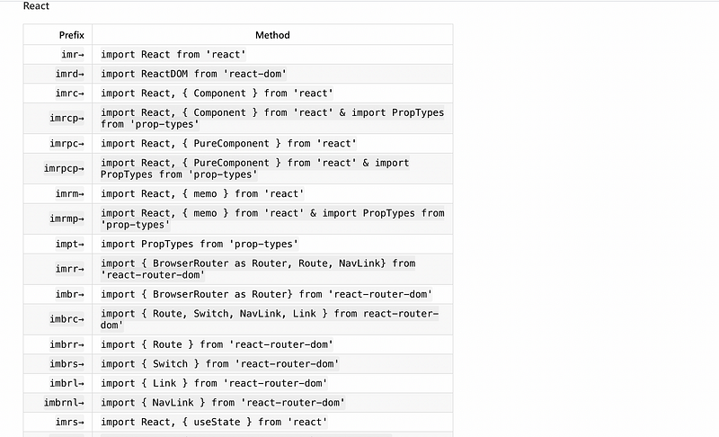 Snippets to enhance coding efficiency