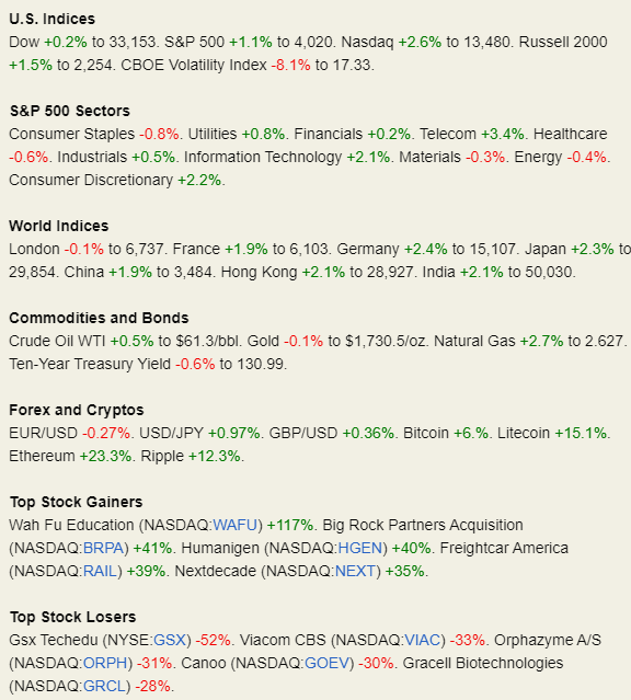 U.S. Corporate Profits Overview