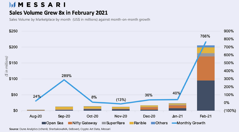 Wealth Distribution among America's Richest Families