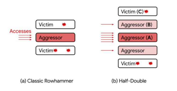 Memory Chip Vulnerability Illustration