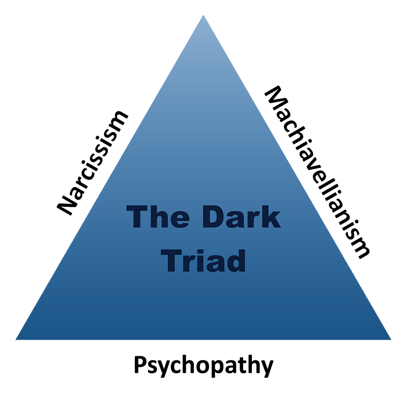 The Dark Triad Model Explained