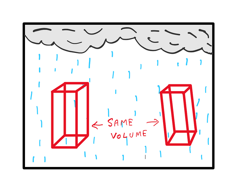 Geometric representation of body movement in rain