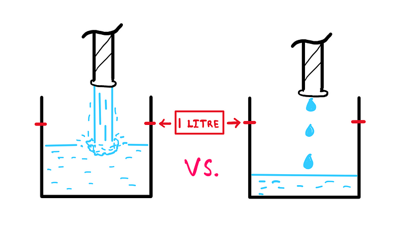 Container analogy for water exposure