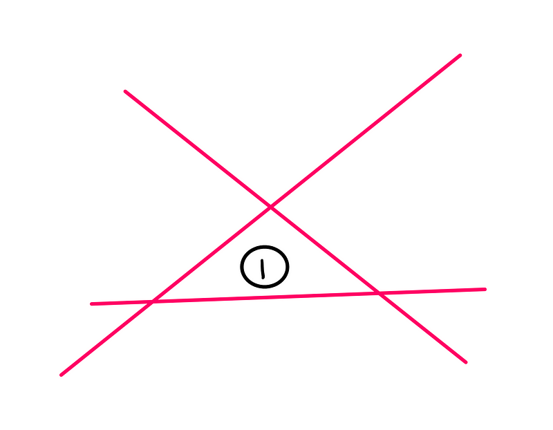 Triangle formation with three lines