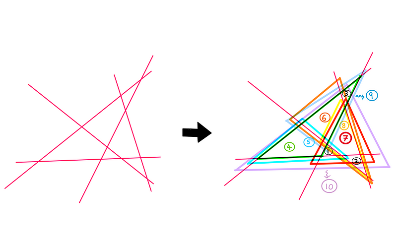 Triangle formation with five lines