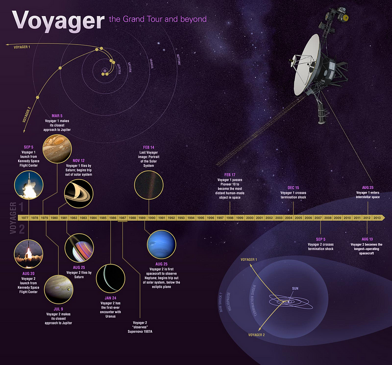 Voyager 1 in deep space