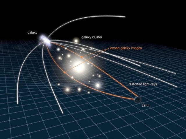 Image showcasing the gravitational lensing effect around galaxies.