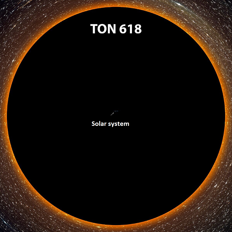 Comparison of TON 618 to the Solar System