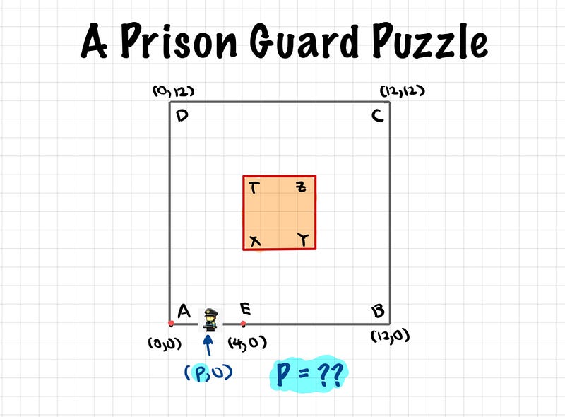 Diagram illustrating guard's patrol area