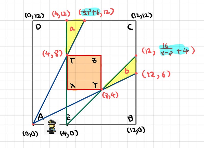 Area calculation for triangle a