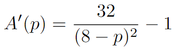 Graph of A(p)