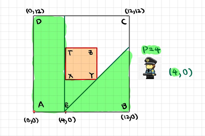 Visual representation of guard’s vision from E