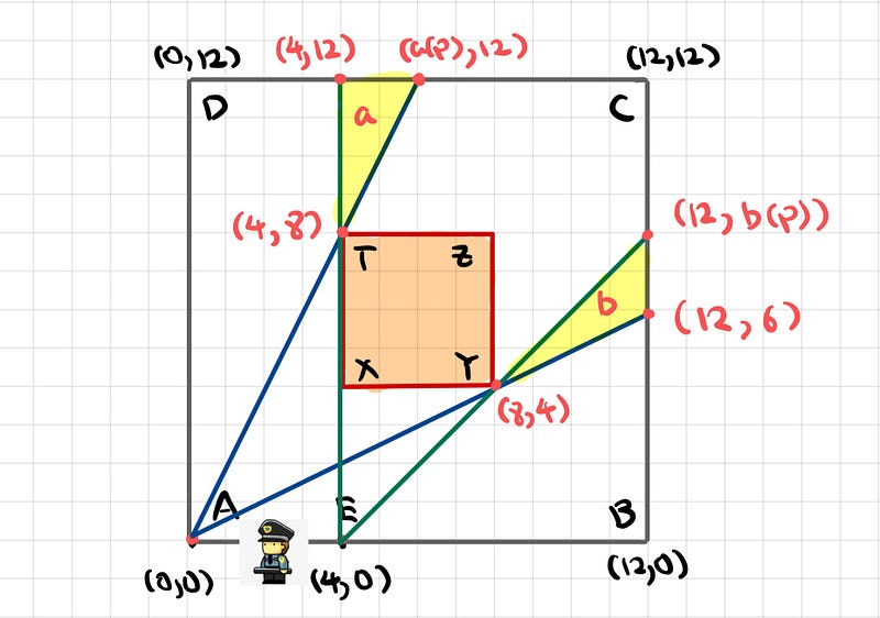 Diagram showing triangles a and b